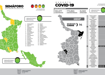 Exhorta Secretaria de Salud usar cubrebocas para evitar contagio de COVID-19