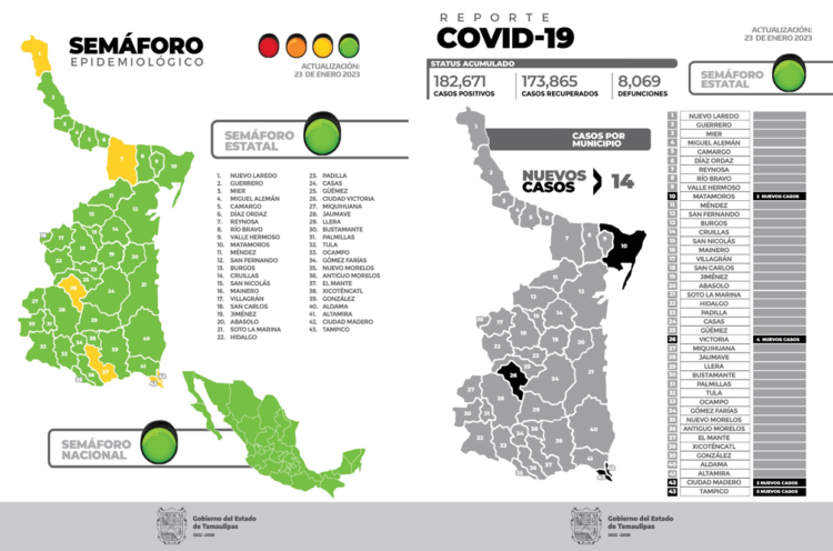 Exhorta Secretaria de Salud usar cubrebocas para evitar contagio de COVID-19