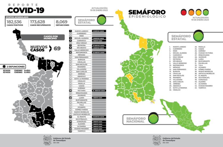 Reporte epidemiológico COVID-19 enero 19