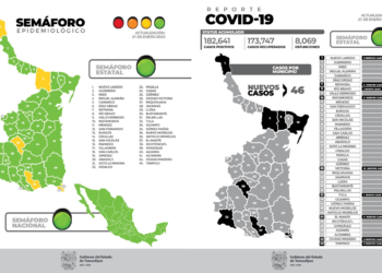 Reporte epidemiológico COVID-19 enero 21