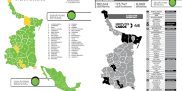 Reporte epidemiológico COVID-19 enero 21