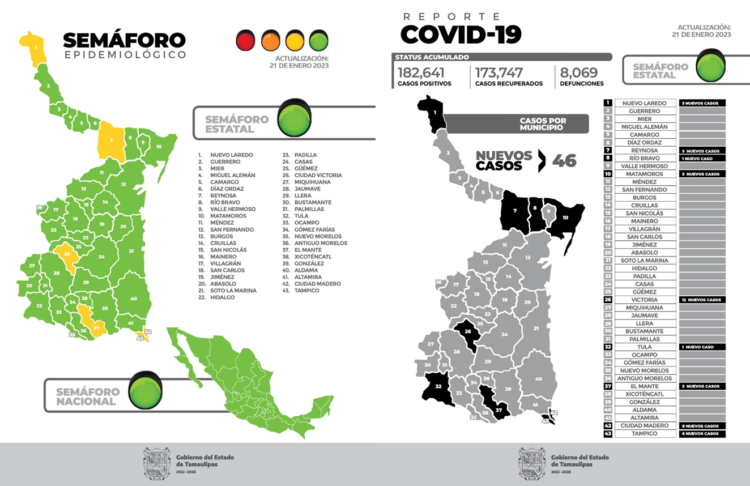 Reporte epidemiológico COVID-19 enero 21