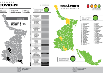 Reporte epidemiológico COVID19 enero 22