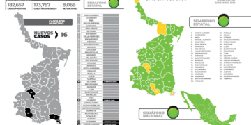 Reporte epidemiológico COVID19 enero 22