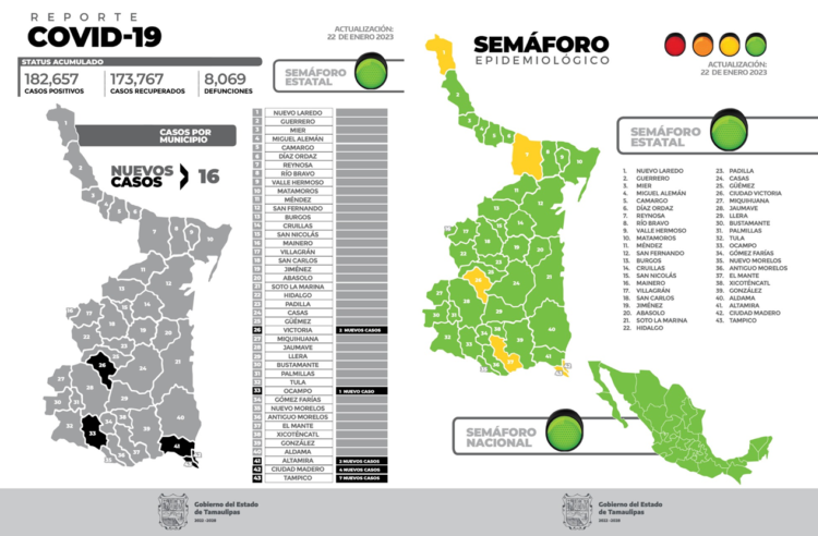 Reporte epidemiológico COVID19 enero 22