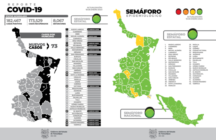 Reporte epidemiologico COVID-19 enero 18