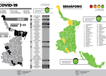 Secretaria de Salud reitera uso de cubrebocas y medidas de prevención contra COVID-19