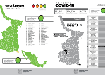 COVID-19 sigue siendo un problema de salud pública mundial: Secretario de Salud de Tamaulipas