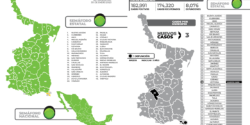 COVID-19 sigue siendo un problema de salud pública mundial: Secretario de Salud de Tamaulipas