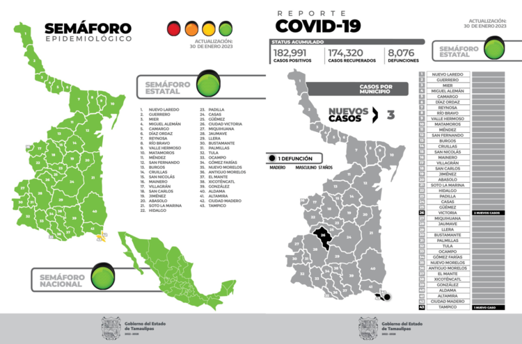 COVID-19 sigue siendo un problema de salud pública mundial: Secretario de Salud de Tamaulipas