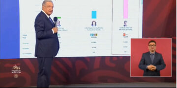“Tamaulipas está dando el ejemplo”: AMLO