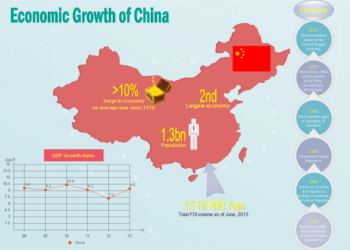 China arranca el 2023 con el pie derecho; crece 2.2% en el 1T