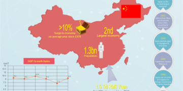 China arranca el 2023 con el pie derecho; crece 2.2% en el 1T