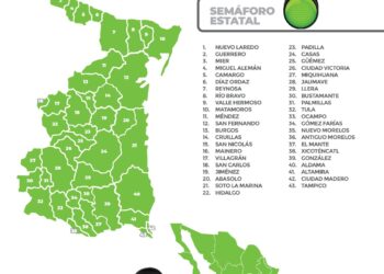 Reporte epidemiológico COVID-19