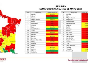 Emiten Colores del Semáforo del Agua para mayo en Tamaulipas