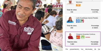 Desde la tumba candidato de morena arrasa en las urnas