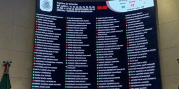 Senado avala pase del mando de Guardia Nacional a la Sedena