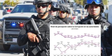 Aumenta confianza de la ciudadanía tamaulipeca en la Guardia Estatal