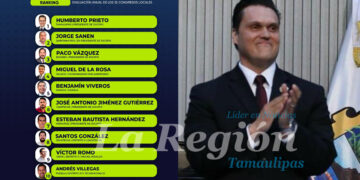 Humberto Prieto, el mejor diputado del país, según ranking nacional 🇲🇽