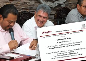 Cabildo de Altamira aprueba Ley de Ingresos 2026 por mil 965 mdp sin aumentos al impuesto predial