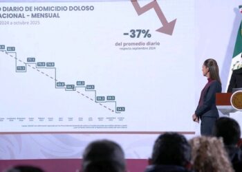 Tamaulipas entre las entidades con mayor reducción en homicidios dolosos durante 2025