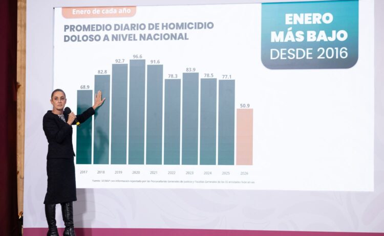 Alcanza Tamaulipas la cifra más baja de homicidios dolosos en 10 años