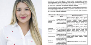 Abren convocatoria para Semilla de Calidad en Abasolo; llaman a productores a registrarse