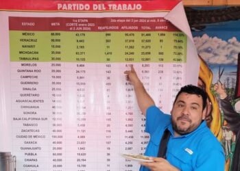Fortalece PT-Reynosa afiliaciones con respaldo del CEN