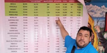 Fortalece PT-Reynosa afiliaciones con respaldo del CEN