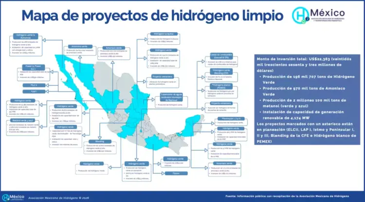 CFE apuesta por el hidrógeno verde: presenta proyecto para reforzar el suministro eléctrico en Baja California Sur